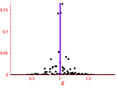 Strength function